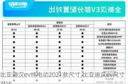 比亚迪汉ev纯电动2021款尺寸,比亚迪汉ev尺寸对比