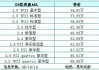 09款奥迪a6l参数配置_09年奥迪a6参数