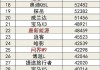 5月份汽车销量排名完整版排行榜-5月 汽车销量