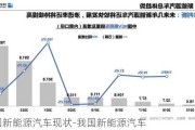 我国新能源汽车现状-我国新能源汽车