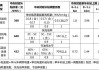 台州汽车补贴政策2023-台州汽车补贴政策2023年