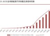 新能源汽车技术就业方向及前景怎么样_新能源汽车技术专业就业前景及薪资