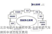 北京电动汽车牌照申请-北京电动汽车牌照申请流程及费用