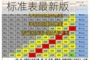 汽车年检新规2021年收费-汽车年检新规定2024收费标准表最新版