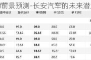 长安汽车的前景预测-长安汽车的未来潜力分析报告