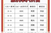 宁海到台州汽车需要多久-宁海到台州汽车