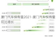 厦门汽车保有量2021-厦门汽车保有量同比增长