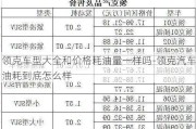 领克车型大全和价格耗油量一样吗-领克汽车油耗到底怎么样