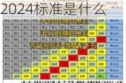 小汽车年检新规定2024标准是什么呢-小汽车年检新规定2024标准是什么