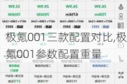 极氪001三款配置对比,极氪001参数配置重量