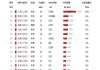 蔚来汽车2024年2月销量多少辆-蔚来汽车2024年2月销量