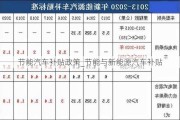 节能汽车补贴政策_节能与新能源汽车补贴