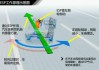 自动挡车漂移教程-自动挡汽车漂移教学