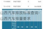 山西汽车排放标准查询-山西汽车排量要求