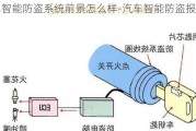 汽车智能防盗系统前景怎么样-汽车智能防盗报警系统