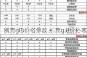 别克gl8价格参数,别克gl8价格表