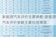 新能源汽车评价主要参数-新能源汽车评价参数主要包括哪些