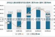 长安汽车现状及发展趋势如何-长安汽车趋势分析