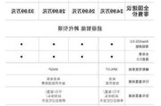 小鹏p7售价是电动车报价吗,小鹏p7售价是电动车报价吗知乎