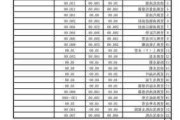 汽车大修费用需要收定金吗-汽车大修费用