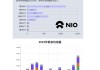 蔚来汽车的财务报表2020年-蔚来汽车财报数据