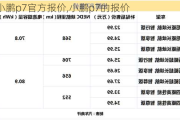 小鹏p7官方报价,小鹏p7的报价