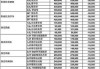 上海市汽车价格-上海汽车价格信息