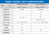 别克gl8价格一览表最新,别克gl8新车报价2021款官方指导价