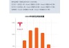 2021年4月特斯拉汽车销量-2024年特斯拉汽车销量