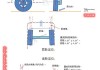 小汽车四轮定位-小汽车四轮定位