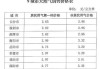 汽车天然气价格每立方米-汽车天然气价格最新价格多少钱一公斤