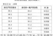 汽车天然气价格每立方米-汽车天然气价格最新价格多少钱一公斤