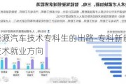 新能源汽车技术专科生的出路-专科新能源汽车技术就业方向