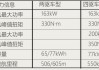 比亚迪汉ev电机参数是多少_比亚迪汉ev的电机参数