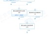 华为与赛力斯签对赌协议-赛力斯汽车公司股权结构