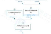 华为与赛力斯签对赌协议-赛力斯汽车公司股权结构