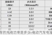 电动汽车的充电功率是多少-电动汽车电池充电参数