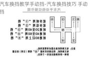 汽车换挡教学手动挡-汽车换挡技巧 手动挡