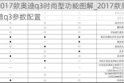 2017款奥迪q3时尚型功能图解_2017款奥迪q3参数配置