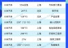 小米汽车招工信息网-小米汽车招工