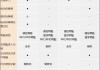 极氪001参数配置报价一览表,极氪001 参数