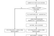 理想汽车面经-理想汽车面试流程详细