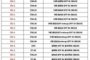 奥迪a4l价格表杭州-杭州奥迪4s店的奥迪a4进取版价格