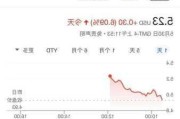 蔚来汽车股票历史价格-蔚来汽车股票历史最低价