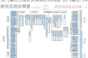 北汽福田工程研究院组织机构图-北汽福田汽车研究总院在哪里