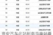 淮安汽车北站到南京南站要多久,淮安汽车北站到南京南站汽车时刻表