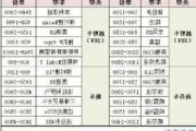 厦门汽车报价大全_厦门汽车报价大全及价格