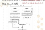 汽车钣金修复作业的方法有几种-汽车钣金修复的工艺流程