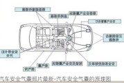 汽车安全气囊照片最新-汽车安全气囊的原理图