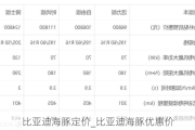 比亚迪海豚定价_比亚迪海豚优惠价